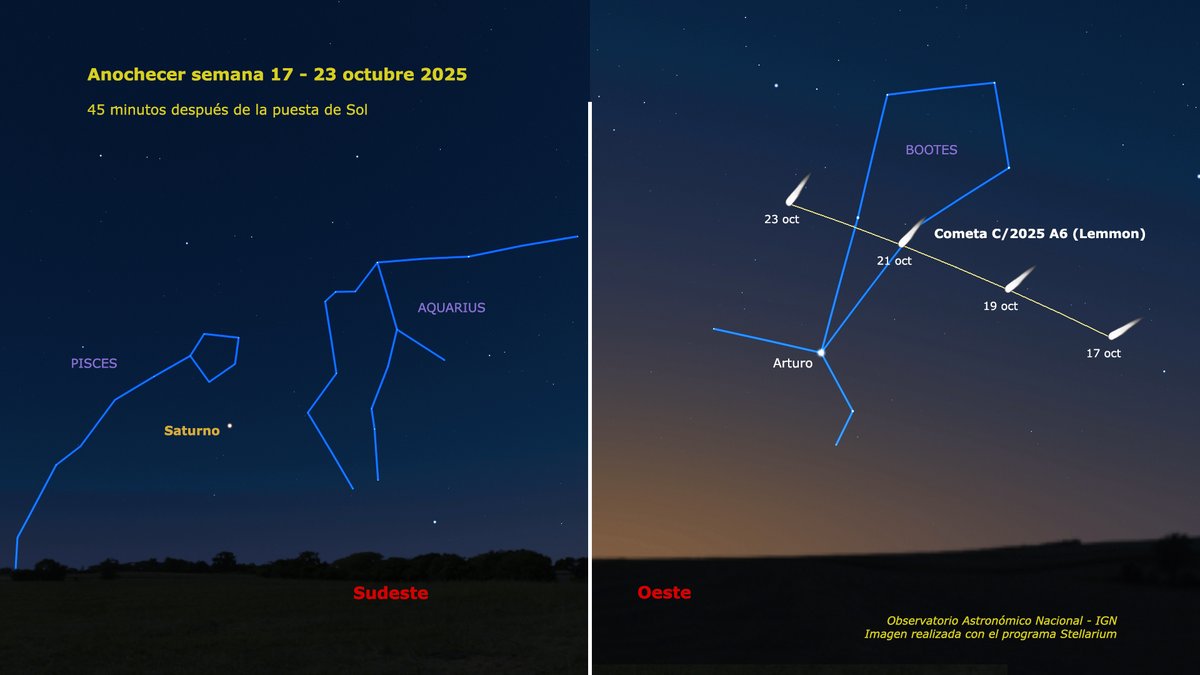 Mira hacia el sudeste tras la puesta de Sol y verás a Saturno salir por el horizonte para brillar en el cielo toda la noche. Por el oeste, el cometa C/2025 A6 (Lemmon) cruzará la constelación del Boyero y pasará cerca de Arturo. Para verlo necesitas cielo oscuro y prismáticos.