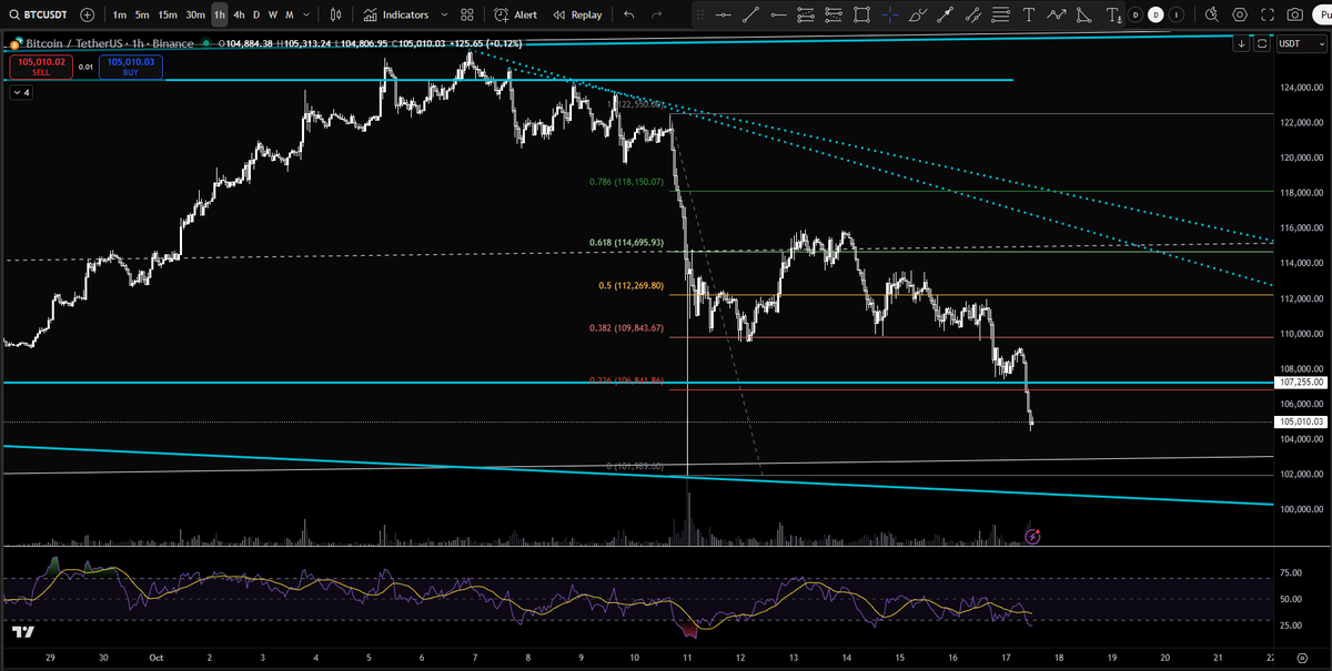 Decat sa vorbesc mult si prost mai bine vorbesc mai rar dar bine ... 
Multumesc pentru numarul de magie. 
Inca un motiv pentru care ma bucur cand ma iau dupa ce imi ofera graficul nu dupa sentiment.