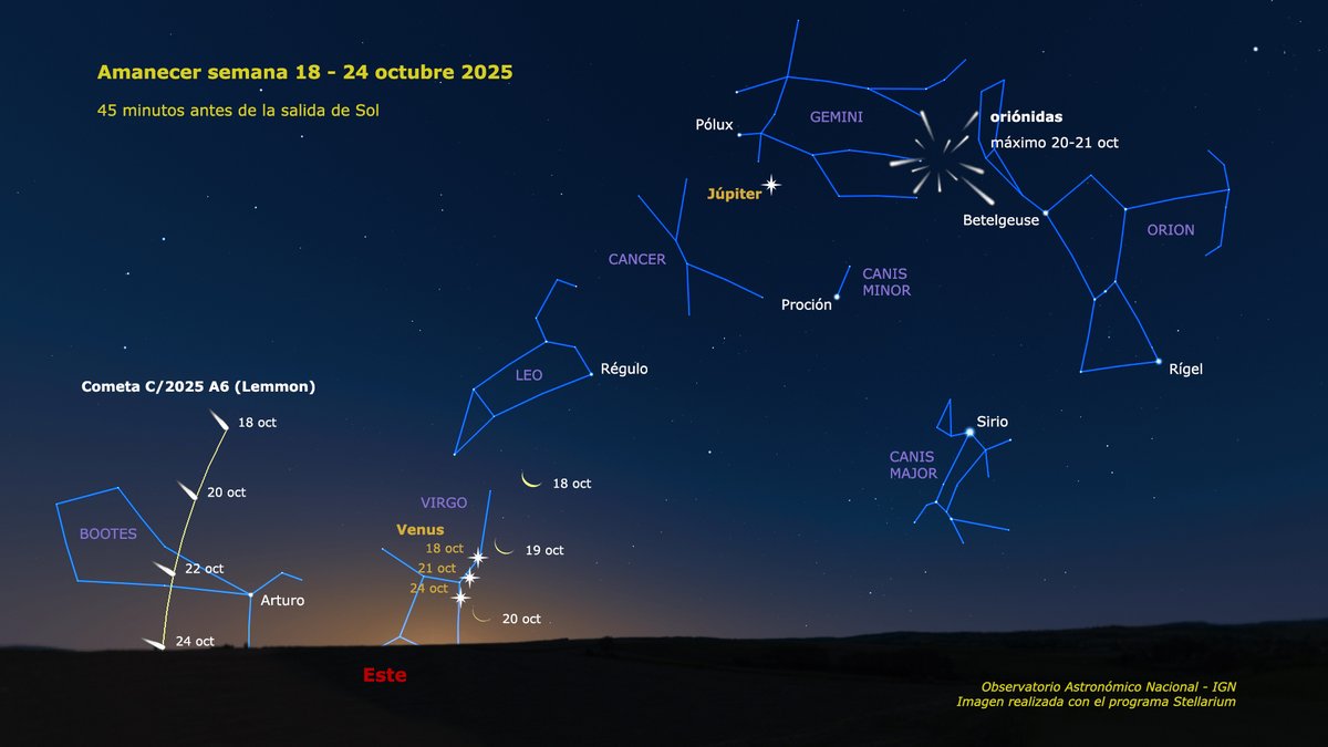 No te pierdas esta semana al cielo al amanecer. El día 19 verás hacia el este a la Luna menguante pasar cerca de Venus. Con prismáticos y cielo oscuro, podrás ver a su izquierda al cometa Lemmon, y la madrugada del 21 se verán oriónidas, que son fragmentos del cometa 1P/Halley.
