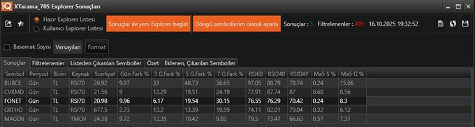 KateliynTorres's tweet photo. #xtarama ya gün içi takilip kapanis itibariyle halen taramada olan hisseler (günlük tarama listesi).
#BURCE
#CVKMD
#FONET
#GRTHO
#MAGEN
Stoplu takip edin. Kesinlikle yatırım Tavsiyesi Değildir... https://t.co/3v9HnAdOsE