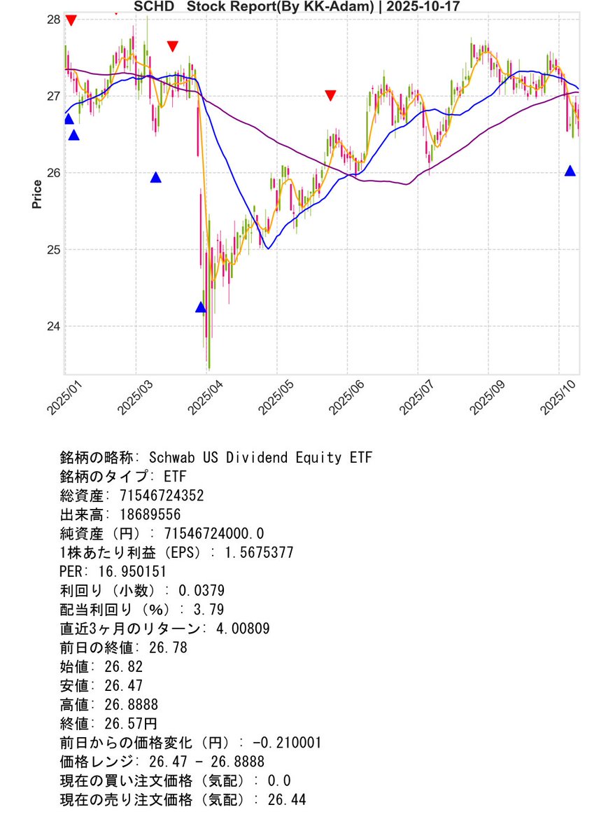 SupportBot_01's tweet image. Post Day : 2025年10月17日
※ Trial Operation Now
#Python #KK_Adam