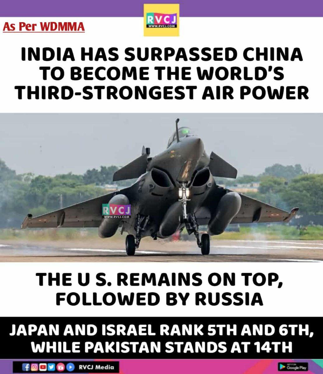 Third-strongest Air Power 🔥