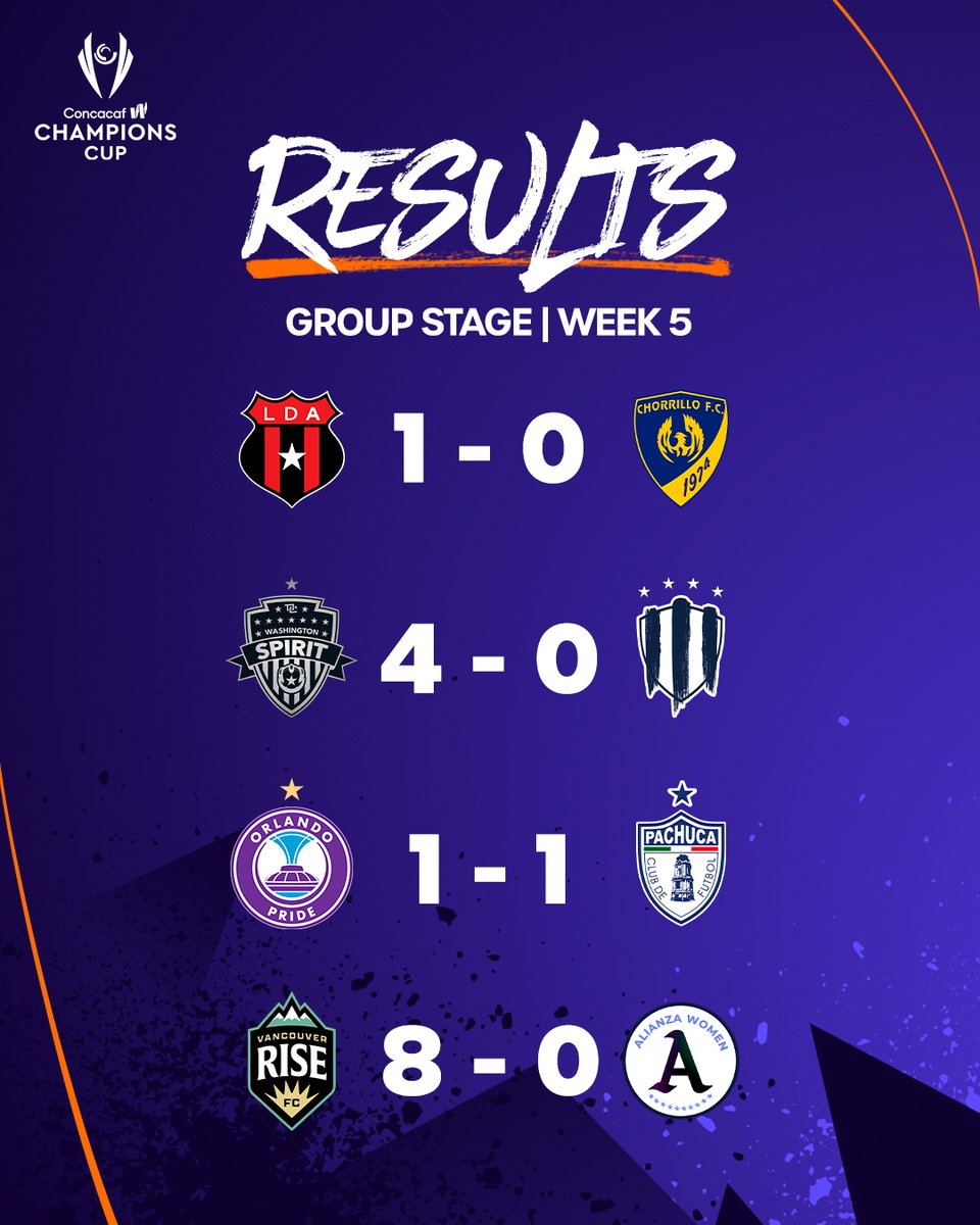 Concacaf W tweet media