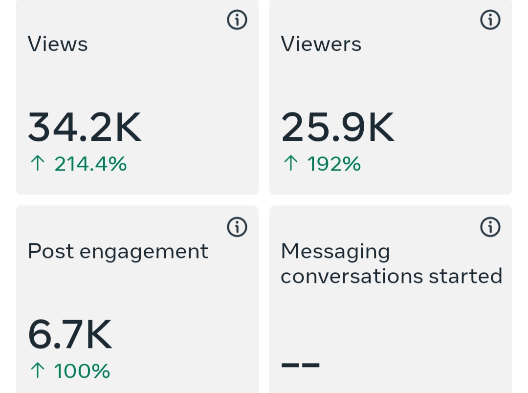 joreen612's tweet photo. I don’t chase views,
I trigger buyers.

When the offer is right, people don’t just like…
They DM. They pay.

That’s not engagement.
That’s conversion. 🚀

#Reno #blaqbonez #bitget    #blord https://t.co/qNDicdCYHs