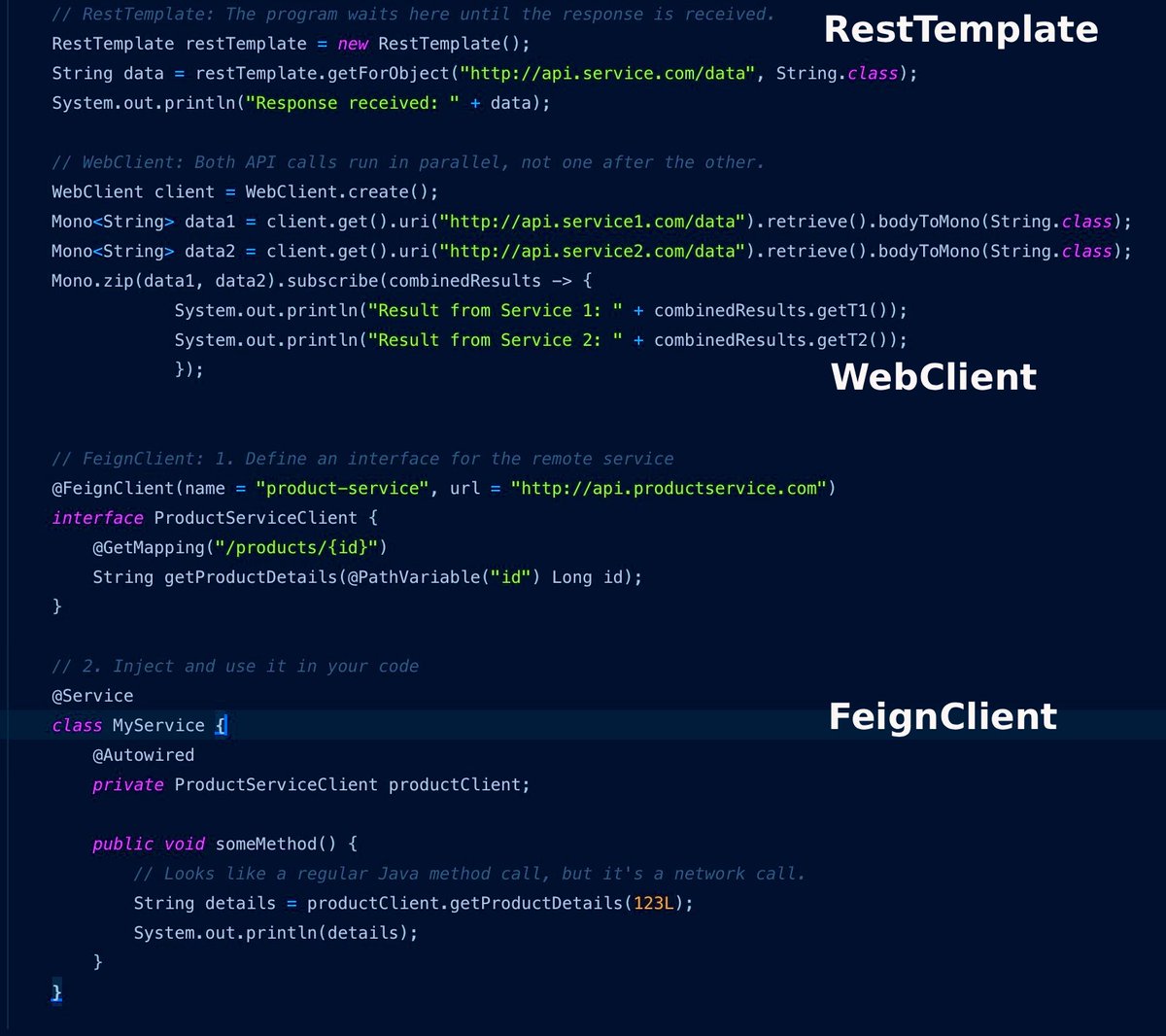 makakmayumjava's tweet image. Java/Springboot interview question:
Question: To build a fast API, you must fetch data from multiple microservices in parallel. How does this requirement influence your choice between RestTemplate, WebClient, and a Feign Client?
RestTemplate: Best for a simple, blocking script…
