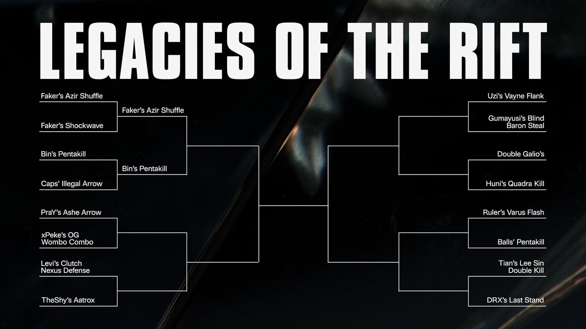 LoL Esports tweet media