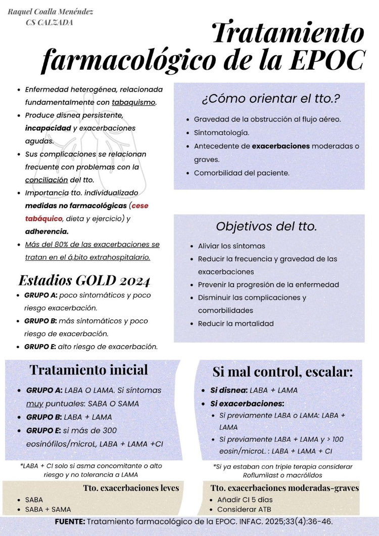 FormacionCalzad's tweet photo. Tratamiento farmacológico de la EPOC 📚🥼💊🩻 #MIRcoles https://t.co/2tHzqJYlfo