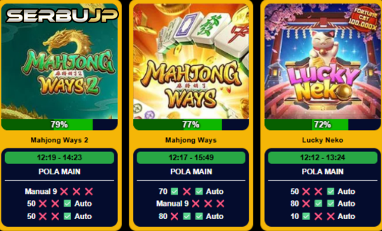serbujp's tweet photo. 🀄 Update Komunitas SERBUJP Siang Ini!
🐉 Mahjong Ways 2 — 79%
🀄 Mahjong Ways — 77%
🐱 Lucky Neko — 72%
Komunitas digital makin aktif tiap jam! ⚡
Yuk pantau terus aktivitas &amp; hiburan digital bareng SERBUJP 🎯
🌐 https://t.co/4GWjz8o0To
#SERBUJP #KomunitasDigital #EventOnline https://t.co/nm1UQy0aYn