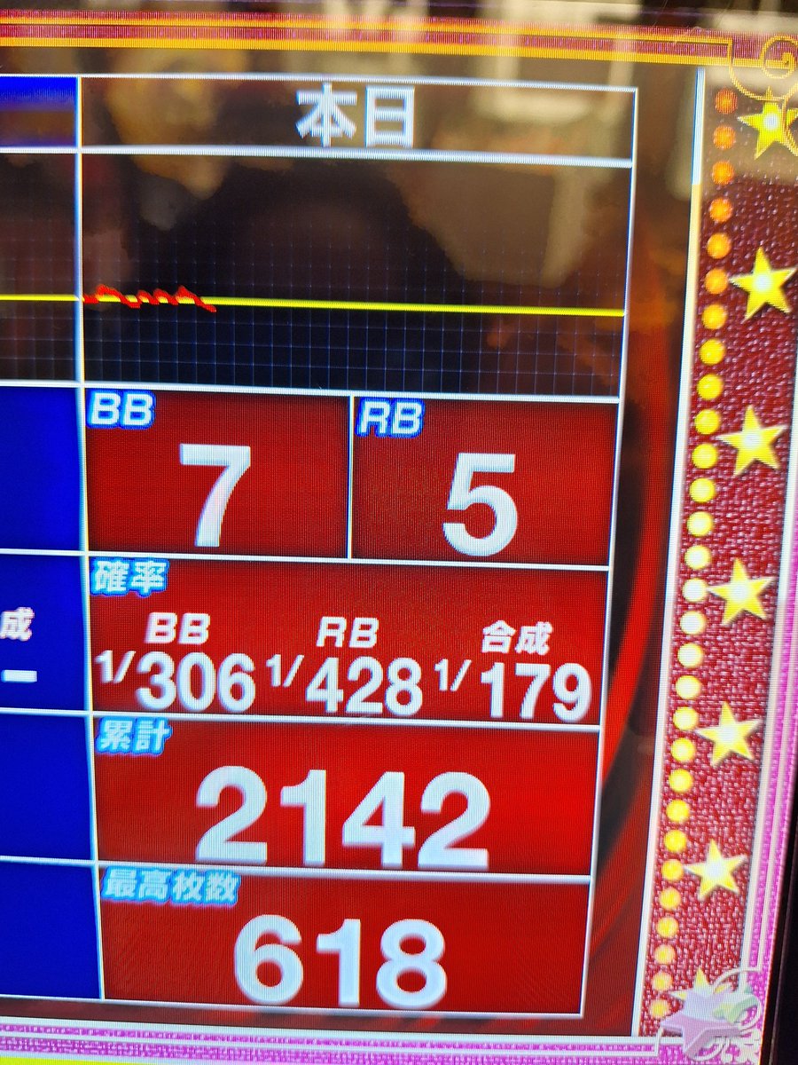 【エイリやん】マイジャグラー5 エイリやん様専用】マイジャグラー5