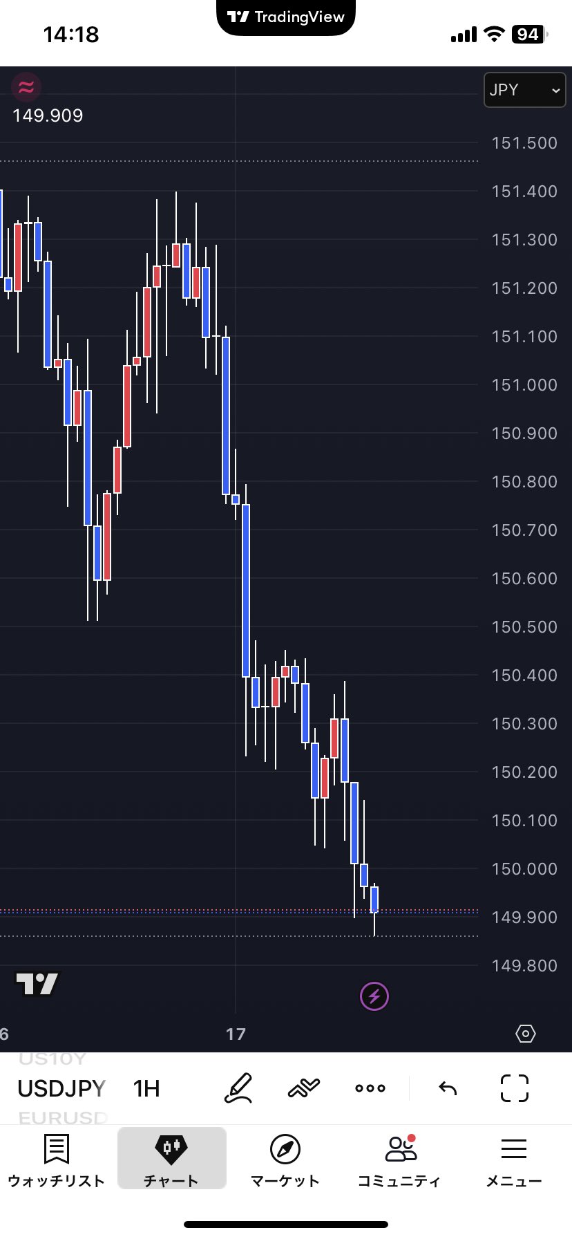 おまとめ14,800円→14,000円 まよち🐣サブ on X: 