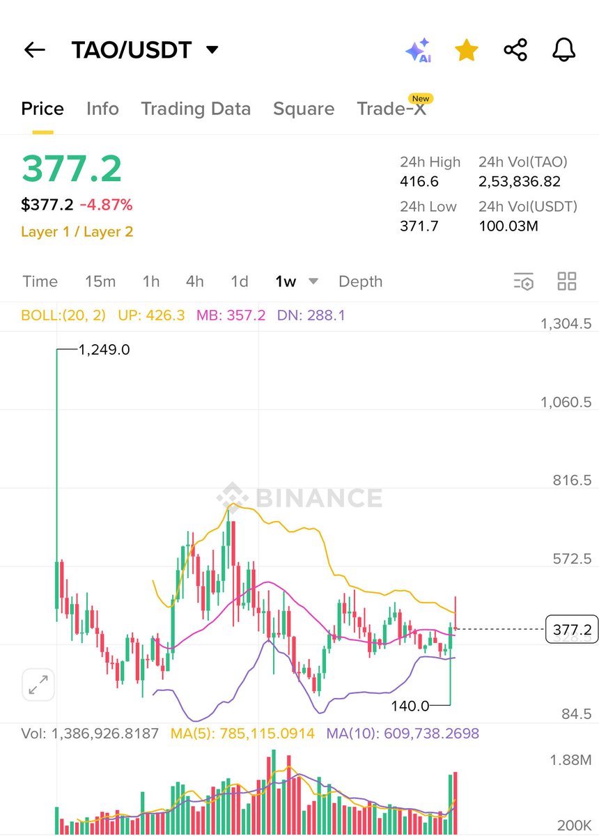 Upcoming.Gainers🕊️ tweet media