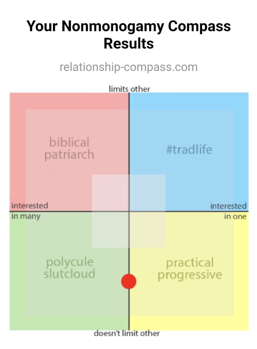 Idk what this means but that is where I fell