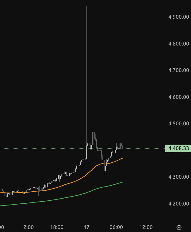 CoinCapXT's tweet image. #Gold #PAGX Bitget wow!

x.com/CoinCapXT/stat…
