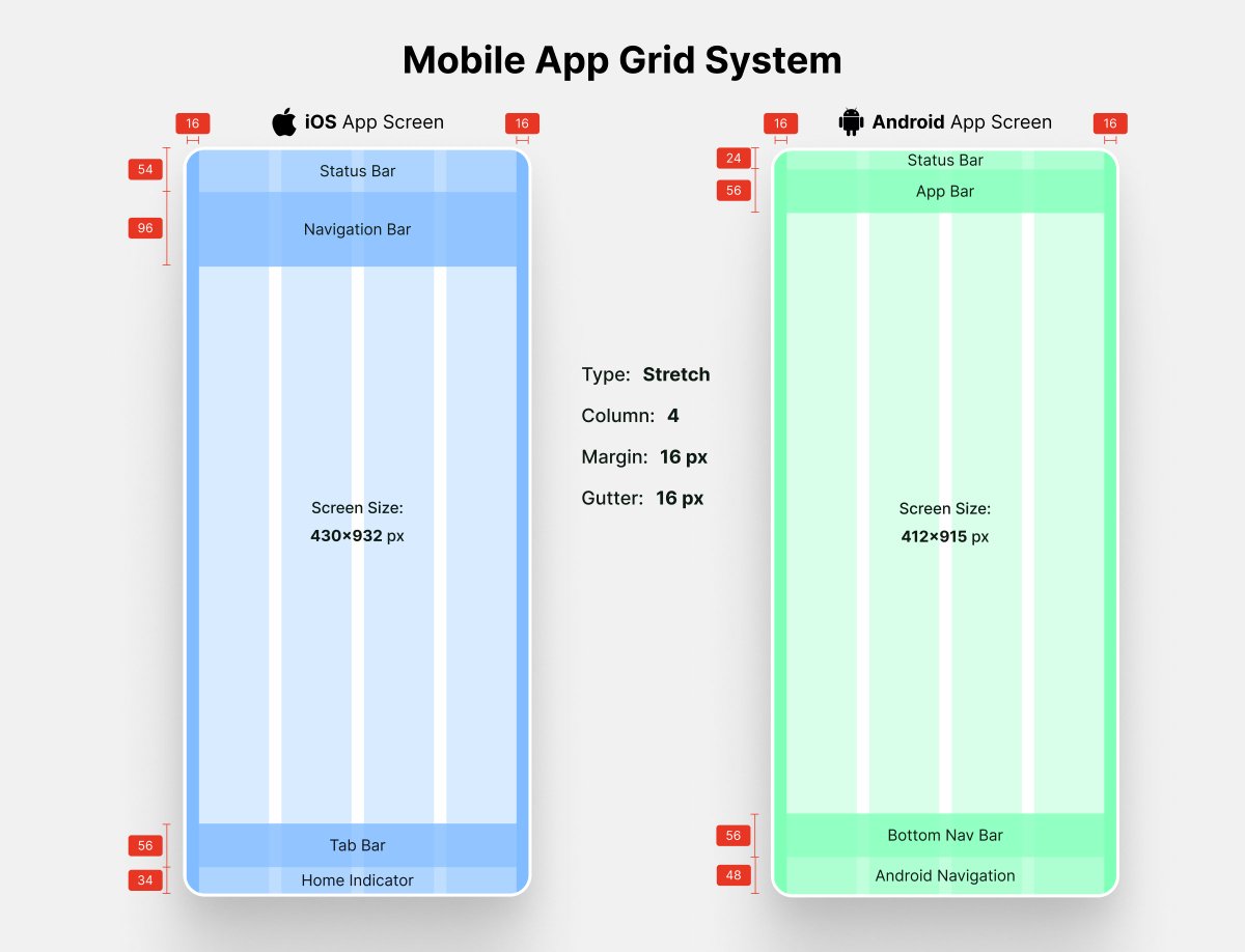 uiuximran's tweet image. Mobile App Grid System – iOS vs Android UI Design Guide.
Which Grid System Do You Prefer?
#MobileAppDesign #iOSvsAndroid #DesignGuidelines #FigmaGrid #MobileAppGridSystem #mobileapp