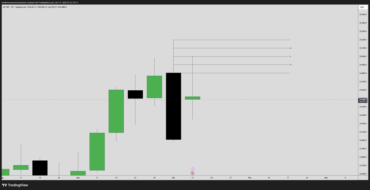 zen_one_fx tweet media