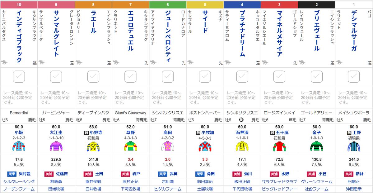 【#東京ハイジャンプ 枠順】
エコロデュエルは7枠7番、ジューンベロシティは6枠6番、サイードは5枠5番
race.sp.netkeiba.com/race/shutuba.h…