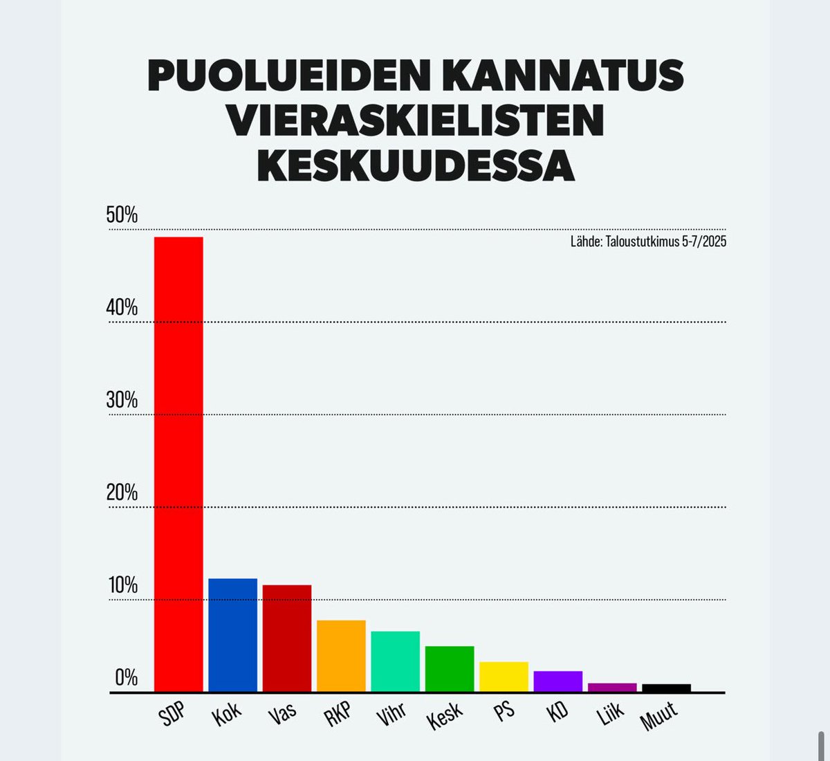 SuominenJyrki's tweet image. Seuraavien vaalien teema on jo rakennettu