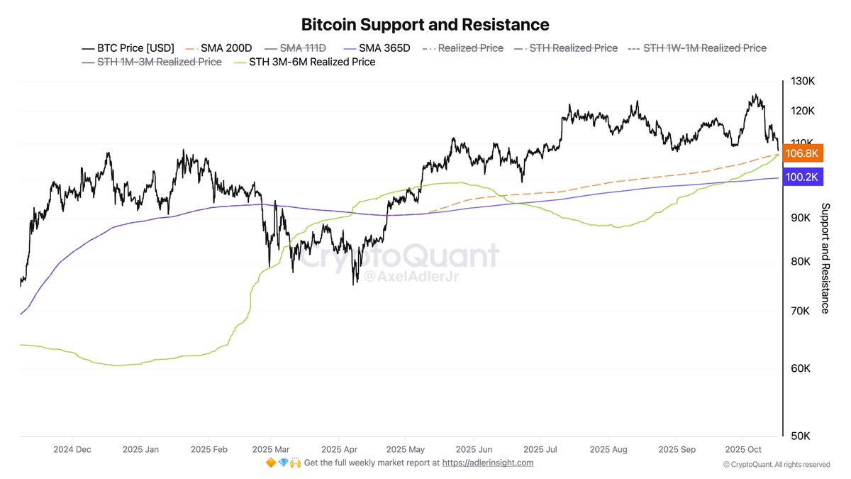 Bitcoin Support and Resistance | Source: Axel Adler