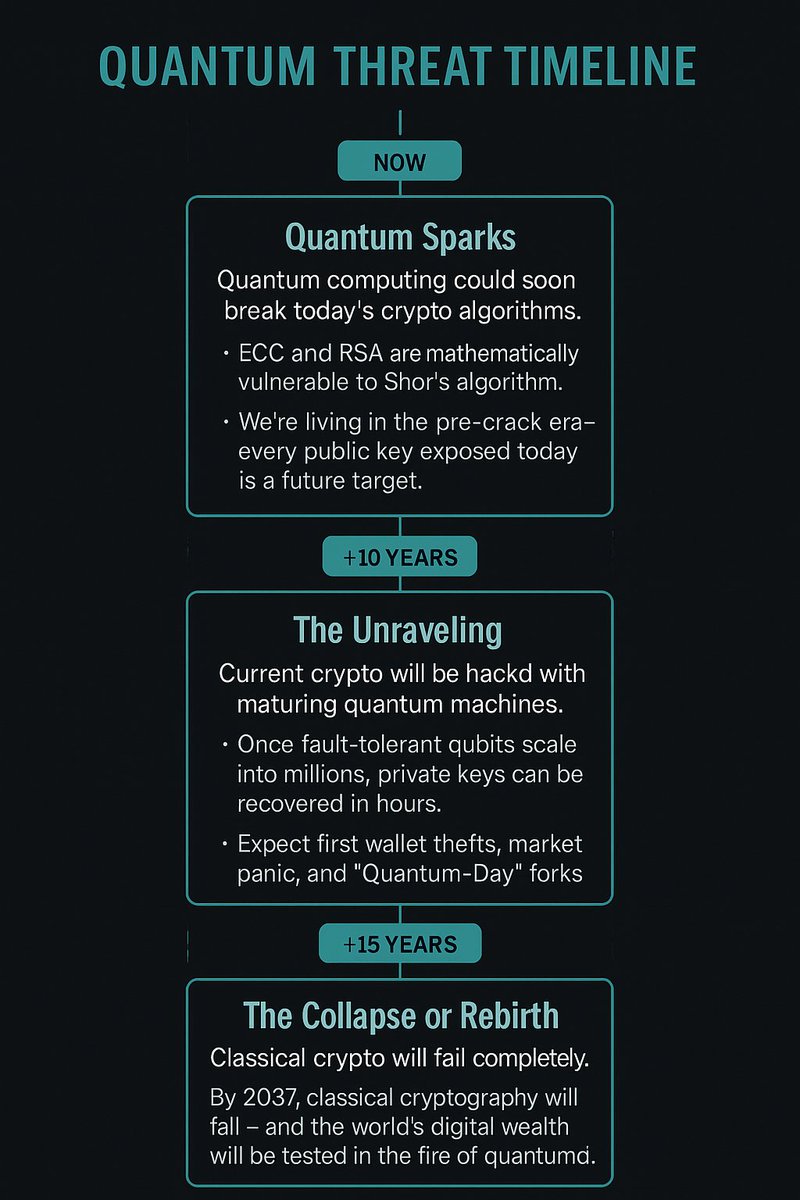 varietyengineer's tweet image. When #quantum meets #crypto it&apos;ll be epic.