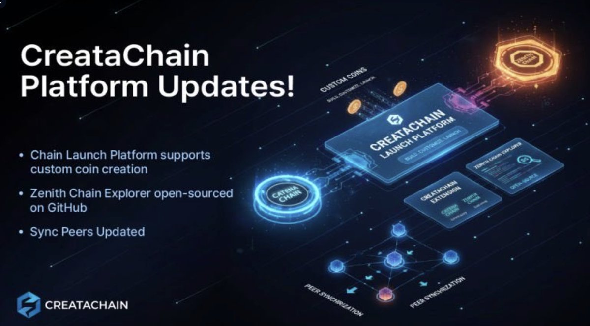 The Cryptomist (@thecryptomist) on Twitter photo Infra that works for both worlds:   
💼 Enterprise workloads on Zenith 
👨🌾 Degen yield farms on Catena
<a href="/Creata_Chain/">CreataChain</a> balances both like few others can. Infra that works for both worlds:   
💼 Enterprise workloads on Zenith 
👨🌾 Degen yield farms on Catena
<a href="/Creata_Chain/">CreataChain</a> balances both like few others can.