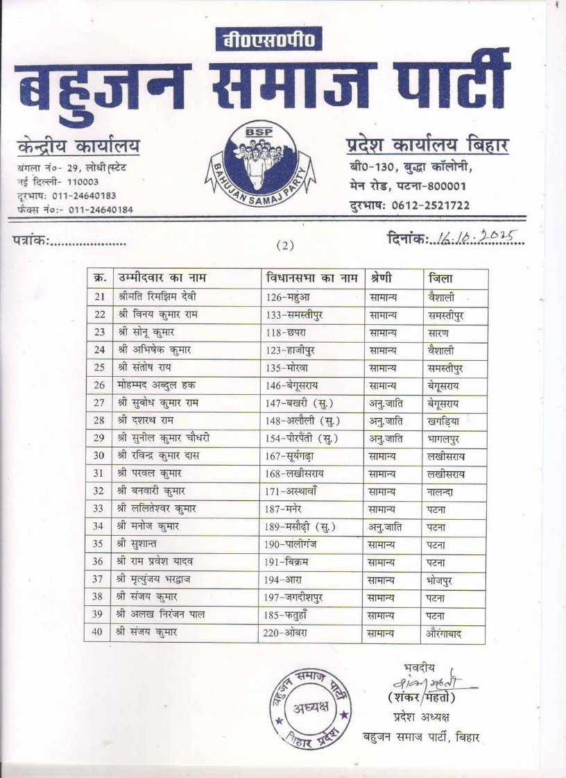 Breaking News : बिहार विधानसभा चुनाव में बसपा की तीसरी लिस्ट जारी #BiharElection2025