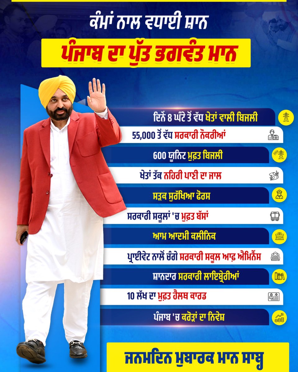 AAPPunjab's tweet photo. ਪੰਜਾਬ ਦੇ ਪੁੱਤ ਭਗਵੰਤ ਮਾਨ ਦੇ ਪੰਜਾਬੀਆਂ ਦੇ ਹਿੱਤ ‘ਚ ਕੀਤੇ ਲੋਕ ਪੱਖੀ ਕੰਮ,
ਲੋਕਾਂ ਦੇ ਆਪਣੇ CM, ਮਾਨ ਸਾਬ੍ਹ ਨੂੰ ਜਨਮਦਿਨ ਦੀਆਂ ਢੇਰ ਸਾਰੀਆਂ ਵਧਾਈਆਂ। https://t.co/rg5FRiRDzZ