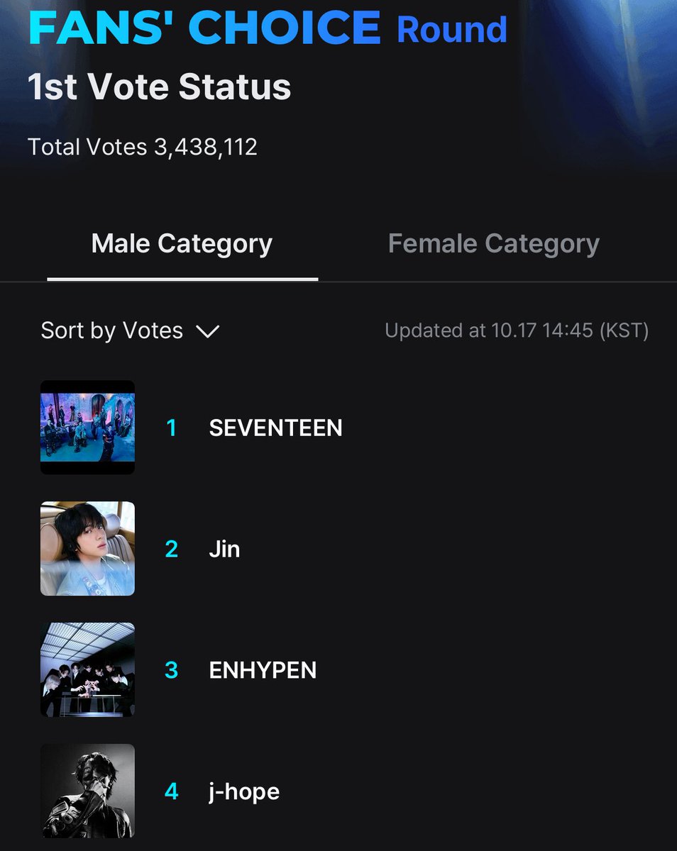 อาร์มี่ มาดันพี่โฮปขึ้น TOP3 ด้วยนะคะ 🙏🏻

⚠️โหวต #Jin &amp; #JHOPE ที่ Mnet Plus ด่วน‼️
⚠️โหวต #Jin &amp; #JHOPE ที่ Mnet Plus ด่วน‼️
⚠️โหวต #Jin &amp; #JHOPE ที่ Mnet Plus ด่วน‼️

#อาร์มี่ชวนโหวต
#เอามาม่าแปดปีให้บังทัน