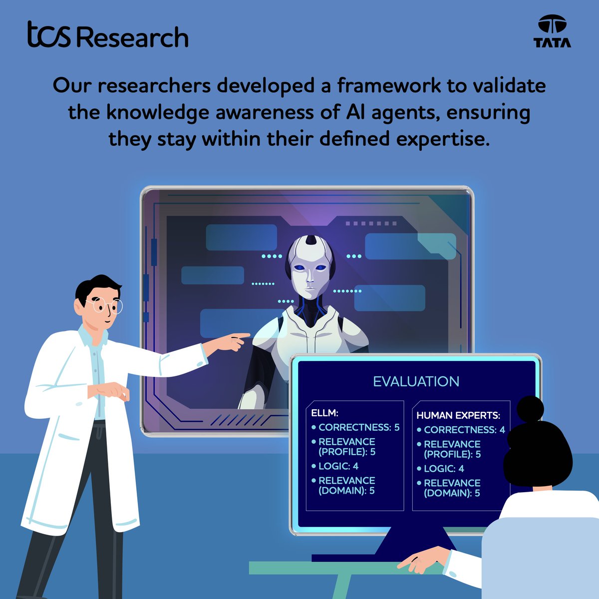 TCSResearch's tweet image. How can we trust insights from synthetic agents that act as proxies when real users are scarce?
At North America Chapter of Association for Computational Linguistics #NAACL2025, our researchers, in collaboration with @PICT introduced a framework to validate these agents for…