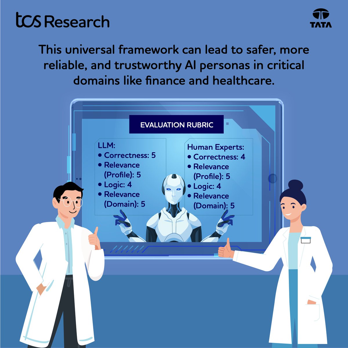 TCSResearch's tweet image. How can we trust insights from synthetic agents that act as proxies when real users are scarce?
At North America Chapter of Association for Computational Linguistics #NAACL2025, our researchers, in collaboration with @PICT introduced a framework to validate these agents for…