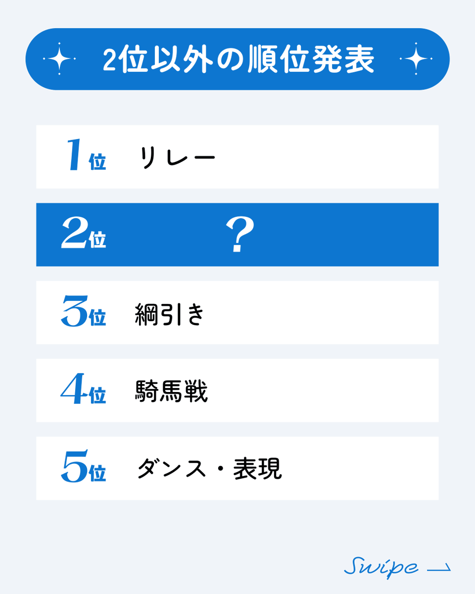 infoq_jp's tweet image. 本日新しい調査を公開中!
意外と難しい⁉️『2位』を当てろ!
運動会の人気競技ランキング、今回発表🎉
1位はやっぱりリレー🏃♂️
2位は…何だったと思いますか?
投票者のコメントも要チェック👀
#infoQ