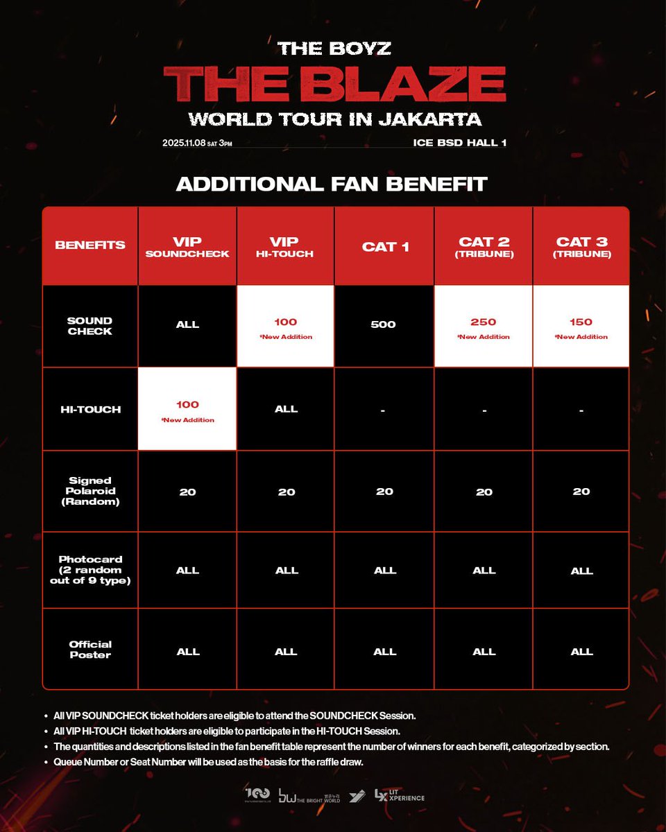 litxperience's tweet photo. [NEW FAN BENEFIT & VIP HI-TOUCH QUOTA]

THE B! Something exciting has came!

We prepared a NEW ADDITIONAL Fan Benefit Raffle just for you~ Please read the new Fan Benefit Information carefully.

Also, VIP HI-TOUCH will be available on sale again. So run to https://t.co/iEgkRhdXYF and secure your tickets now!

If you have any questions, please feel free to contact us.

#THEBOYZ #더보이즈 #THEBLAZE #더블레이즈 #THEBLAZE_in_JAKARTA #YJPARTNERS #LITX #LITXPERIENCE