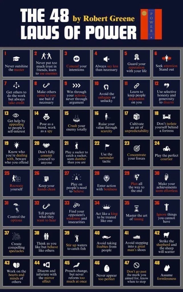 All the 48 Laws of Power. 

Save them.

Study them.