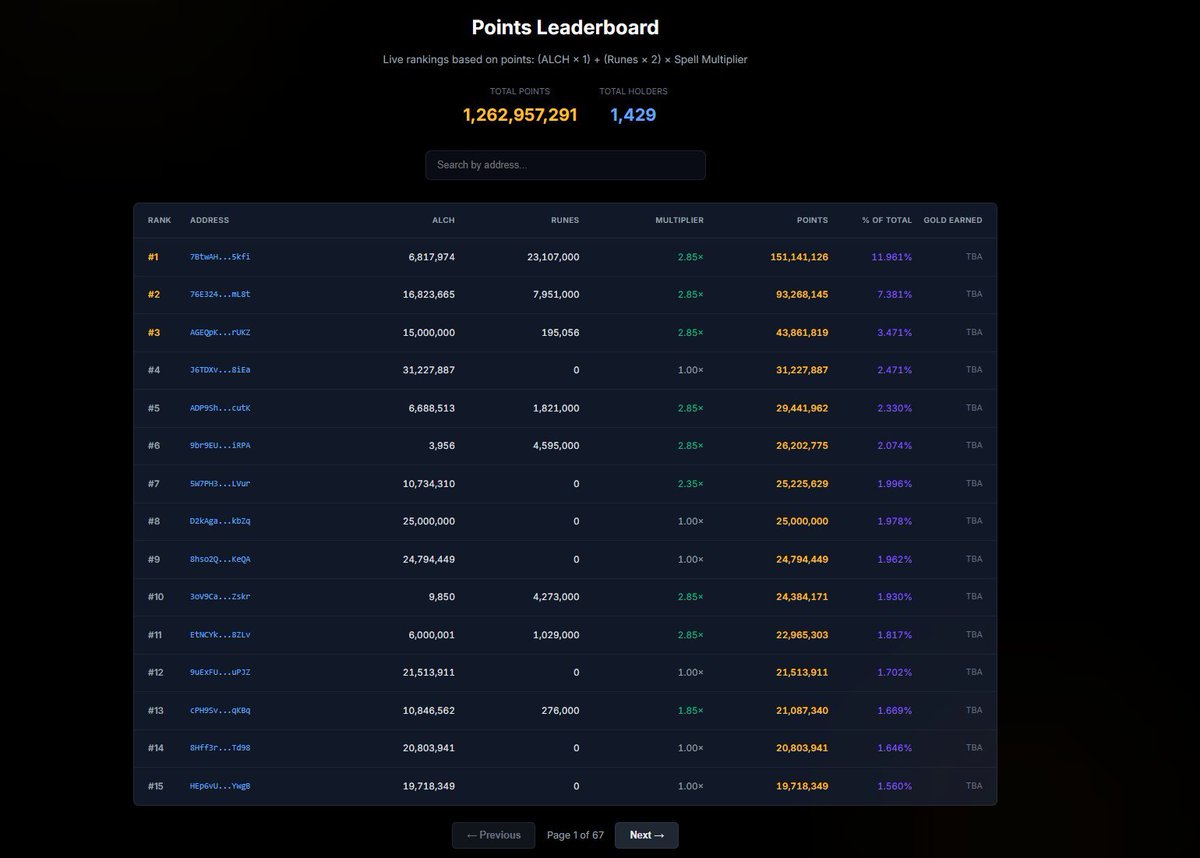 MidTermDev's tweet image. 📜 Alchemy Changelog

We've had a lot of changes over the past 24 hours which were spread over many tweets. Here is a condensed version.

1.) Docs
Documentation for the game and mechanics of our rewards has been created. They're an ongoing development subject to change as we…