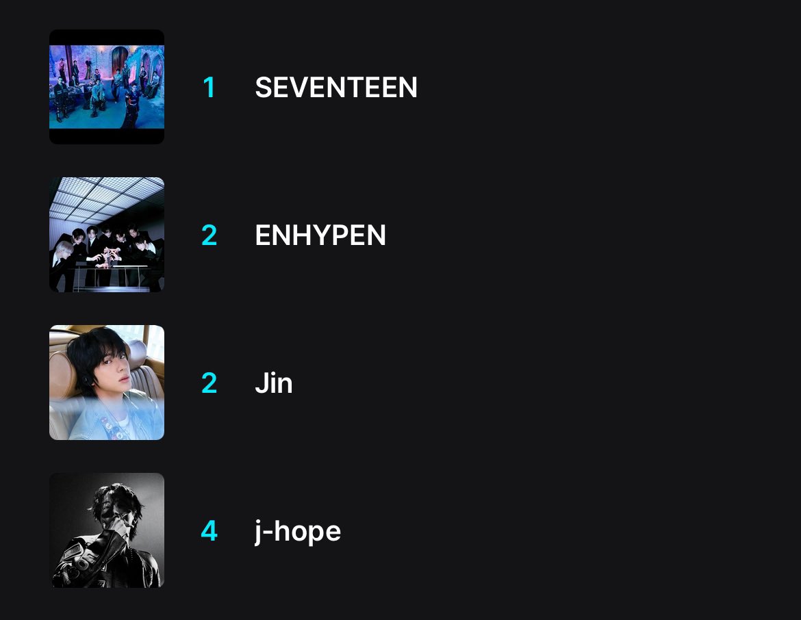 เดี๋ยวที่ 2 ร่วมหรอ หรืออะไร หรือบัคคคคคค ว้อทททท กดรีก็ขึ้นแบบเดิม

// ใครยังไม่ได้โหวตมาด่วนๆๆๆๆ พี่จินล่วงมาแล้ว พาพี่จินพี่โฮปไปท็อปสองหล่อๆกัน