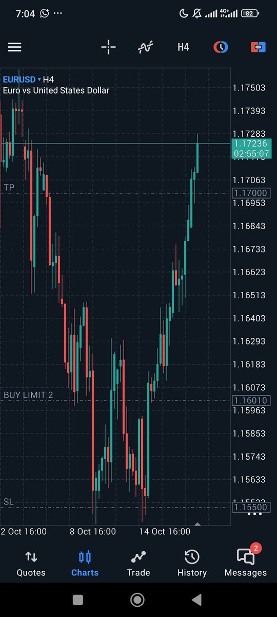 Lumibanks's tweet image. Limit ignore... Am still anticipating GU come back tho