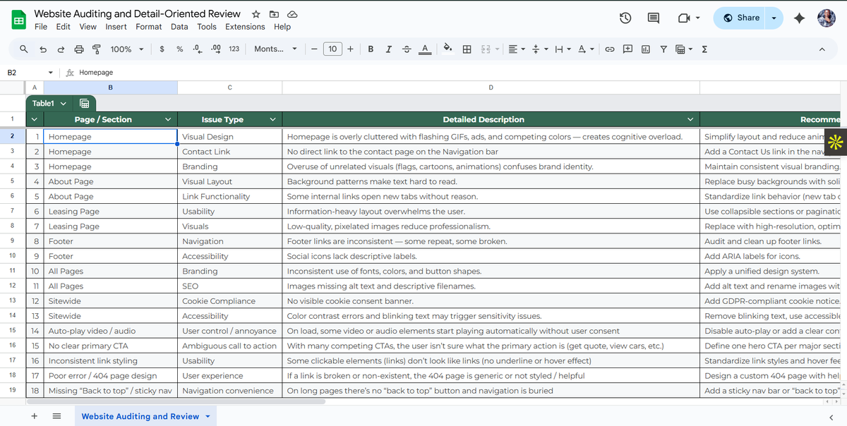 dev_medix's tweet photo. I took on the role of a QA Virtual Assistant, reviewing a live website and documenting over 30 issues that could affect user experience.

🧵 Here’s what I did 👇 (check the comments) https://t.co/cpFOtRRwJz