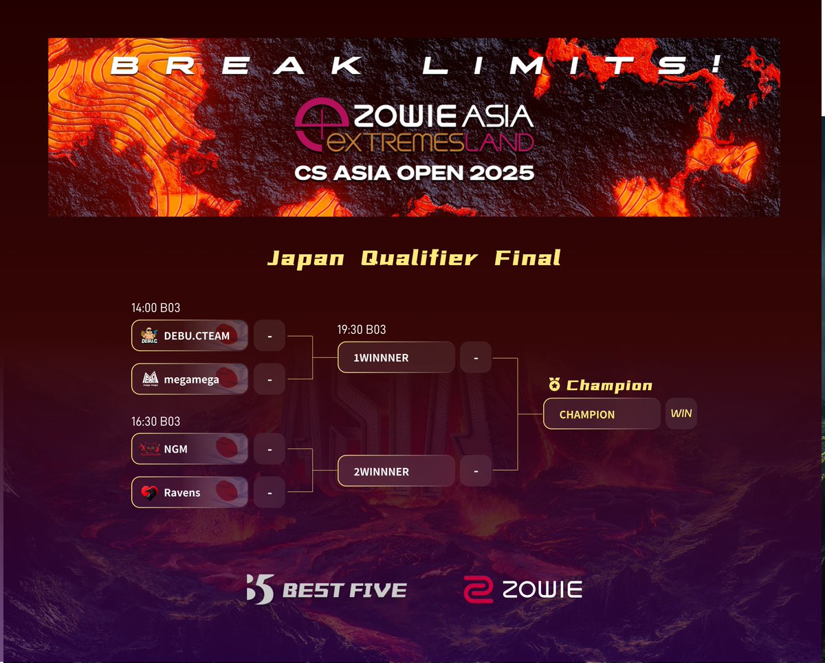 BestFiveCS's tweet photo. 🏆eXTREMESLAND 2025 日本地域予選 決勝戦は19日に開催！

🏁決勝対戦カード：
DEBU.CTEAM vs megamega　14:00
NGM vs Ravens　16:30
Grand Final　19:30

📺公式キャスター陣： 
@bucciHSCSGO 
@hibichincs 
@nako__o 

本大会の優勝チームは、日本代表として eXTREMESLAND CS ASIA OPEN 2025 の本戦に出場し、国際舞台で���らなる名誉と賞金を懸けて戦います。