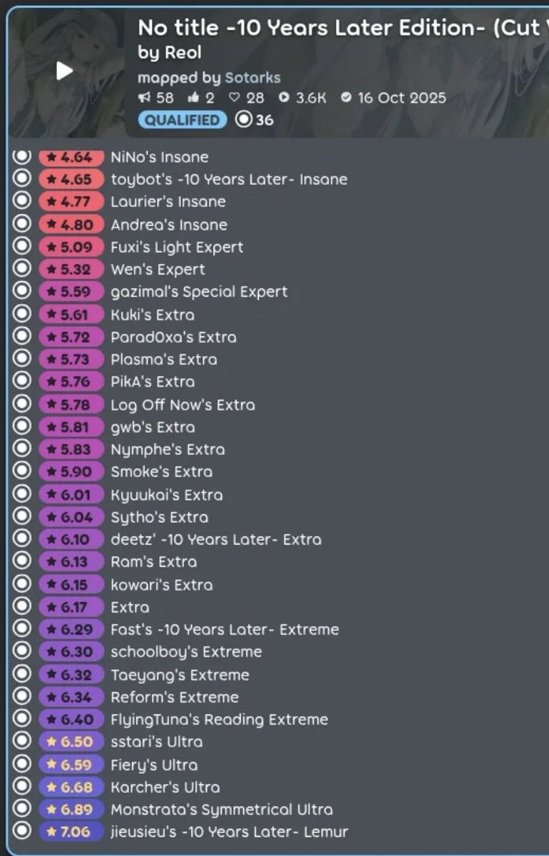 just dropped in qf probably the coolest and craziest mega set project I’ve ever done! 

osu.ppy.sh/beatmapsets/24…