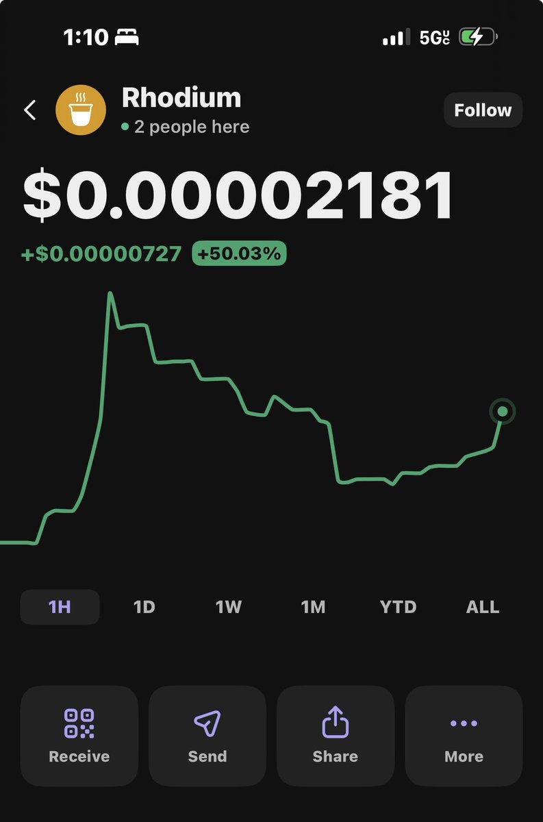 ejejejejej112's tweet image. #rhodium coin on #solana
 up 50% in last hour
#platinum #gold #bitcoin #Ethereum