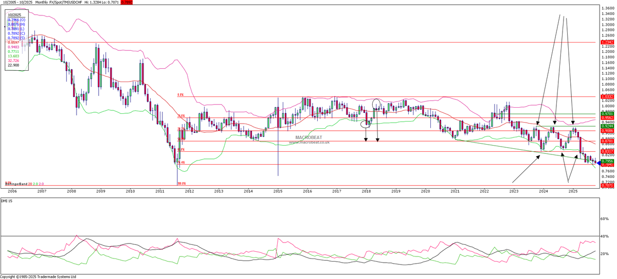 Beat Nussbaumer tweet media