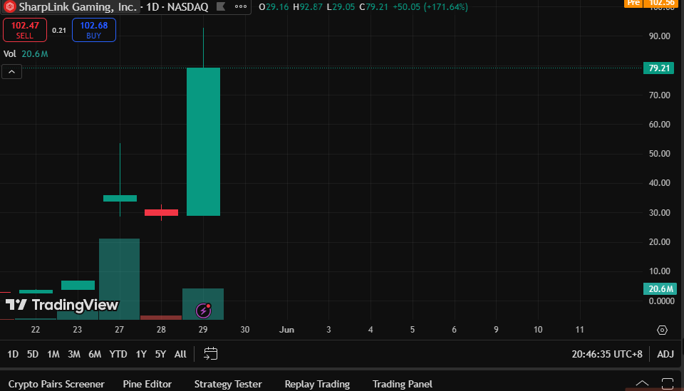 AliMarkaj's tweet image. 🟠😶↖🔺🐳
I found a ton of bullish signals @Calavagio and I've made $22,000 and you can too.
#WallStreet $BJDX
#CloudComputing 🍊 $AFRM
#ESGInvesting 🔵 $EFTY
#Metaverse ❌ $HLF
#interestrates🩺 $ADSK