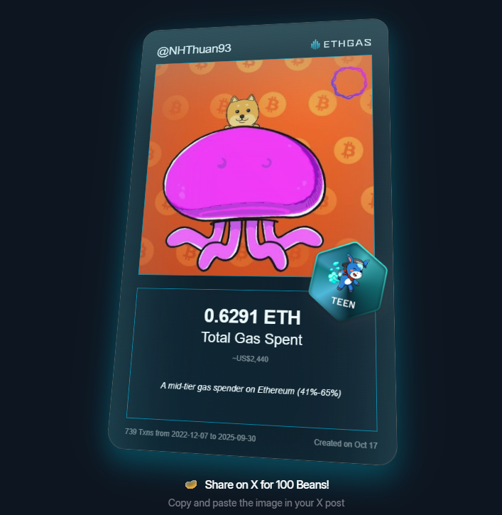 Leveled up in the Great Gas Reckoning with ETHGas! 💪

Teen Jack status: 0.6291 ETH gas spent, 240 Beans earned—supporting the Gasless Future!

Claim your Gas ID at ethgas.com/community/gas-…