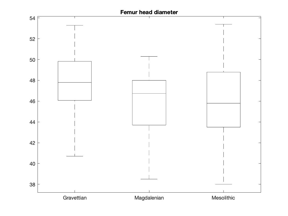 policytensor's tweet image. Demsas begins with an even bigger economic history myth: “No matter how much the world changed for most of human history, the realities of gut-wrenching poverty and subsistence farming remained the same.”
This is simply wrong. For most of human history, there was no farming and…