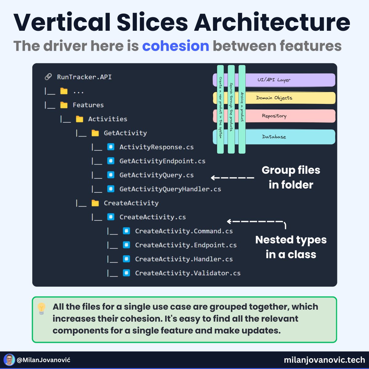 mjovanovictech's tweet image. Group related concepts together = build better applications 💡
Another name for this is cohesion, where we want to maximize the "relatedness" of files for a single feature.
Layered architectures typically have low cohesion.
The problem?
They force you to make changes in many…