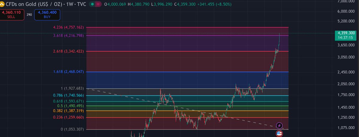 V93Andrei's tweet photo. @MisterSpread va fi un early christmas rally pe crypto dupa ce pica aurul 🤑🤑🤑🤑 https://t.co/mUBvNa5ude