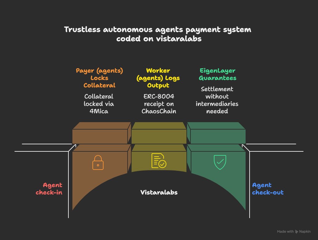 How autonomous agents make payments? Coded on <a href="/vistaralabs/">Vistara Labs</a> by <a href="/zaara_ai/">zara</a> 

I think we should make it a plugin <a href="/_mayurc/">Mayur Chougule</a> 

check out the demo : x.com/_mayurc/status…