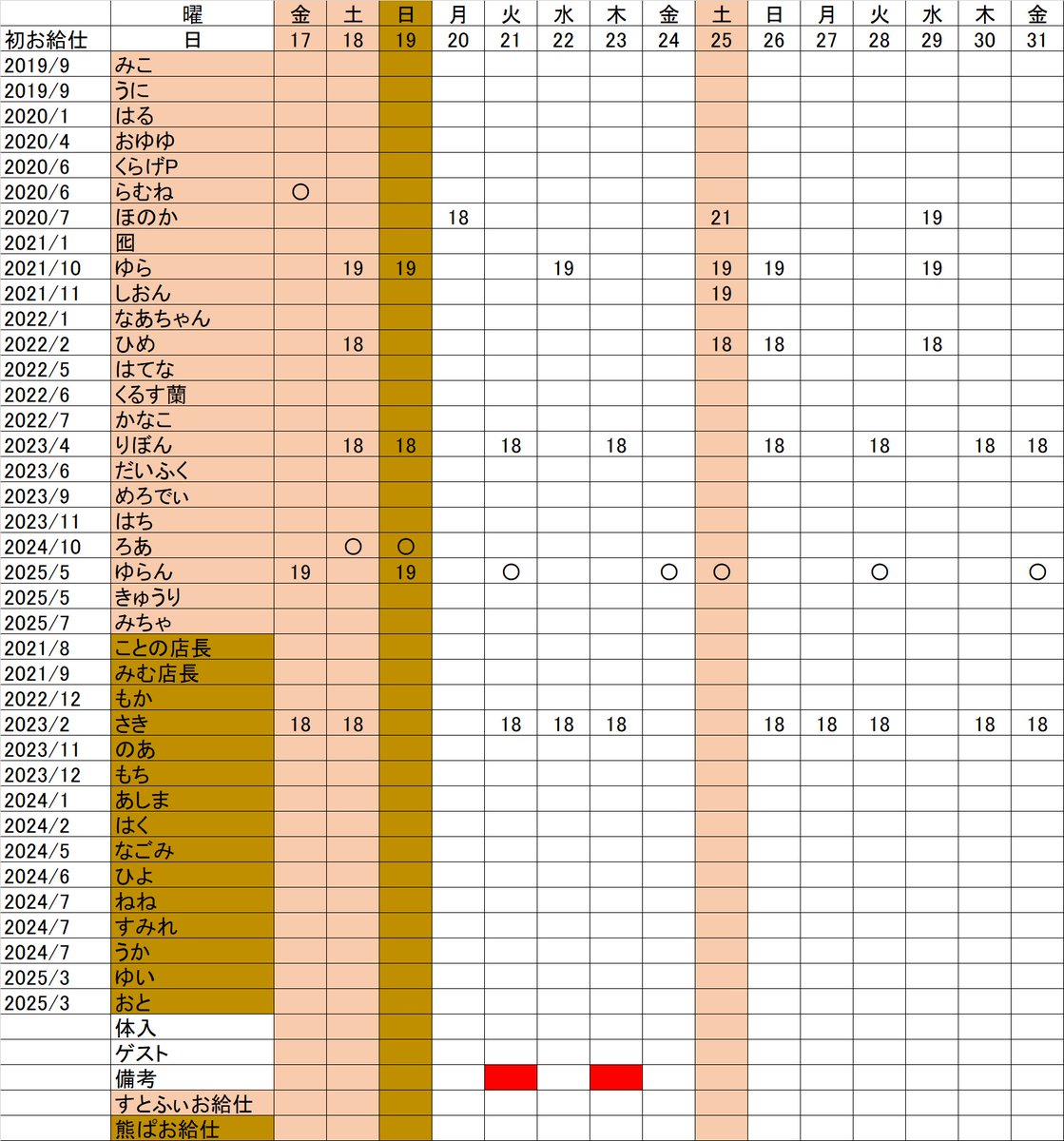 すとろべりーふぃーるず🍓 (@strawberry_akb) on Twitter photo 