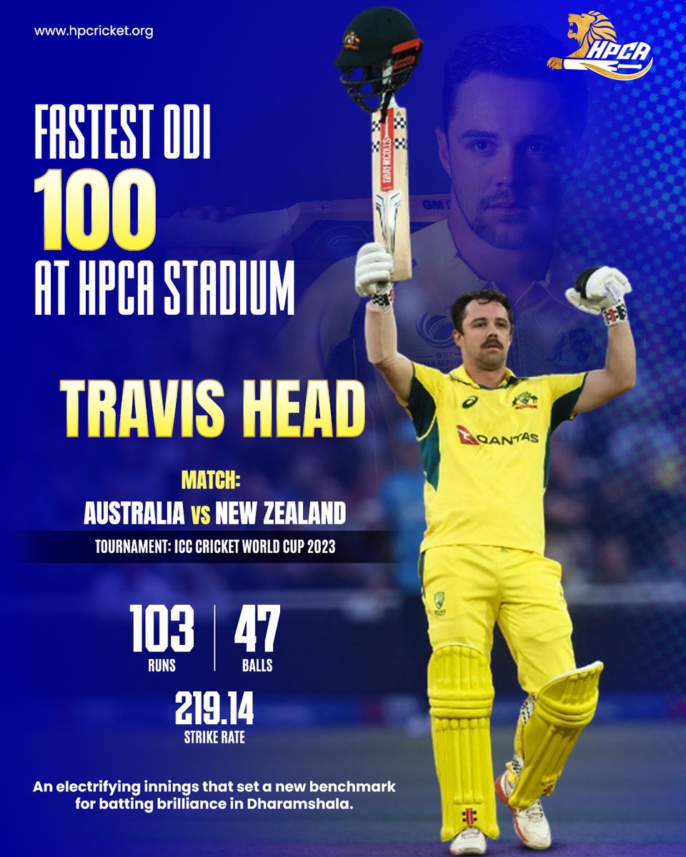 himachalcricket's tweet image. A record-breaking display of power and precision at HPCA.
Travis Head’s 103 off 47 deliveries against New Zealand during the 2023 ICC Cricket World Cup redefined aggressive batting and etched his name into Dharamshala’s cricketing history.

#HPCA #DharamshalaStadium #TravisHead…