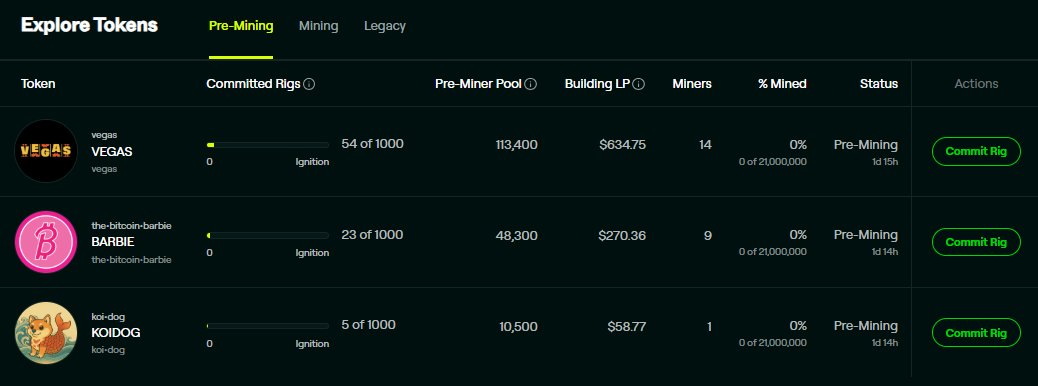 Blockminer_CN's tweet photo. 🔥全新的「14天挖矿发行模板」下，已有 3 个代币开启预挖阶段。

1️⃣ $VEGAS

· 已提交矿机：54 / 1000
· 预矿池：113,400
· 流动性池： $634.75
· 矿工：14

2️⃣ $BARBIE

· 已提交矿机：23 / 1000
· 预矿池：113,400
· 流动性池：$270.36
· 矿工：9

3️⃣ $KOIDOG

· 已提交矿机：5 / 1000
· 预矿池：10,500
· 流动性池：$58.77
· 矿工：1