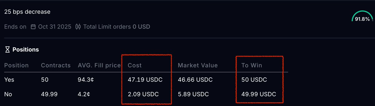 cryptoxiaoxiang's tweet image. 昨天不少朋友说刷 @Polymarket 的时候市场太多，不知道该怎么挑好标的。其实还有一种思路：跟聪明钱的单。

比如下面这位，胜率超过 70%，累计开单 2000 多次，从 400 美元做到 150…